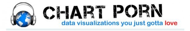 Visualización de datos - Inspiracion en Chartporn.org