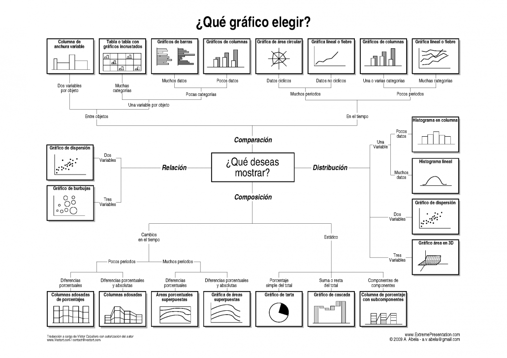 que-grafico-elegir