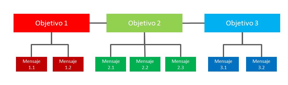 estructura de una presentacion