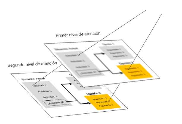 estructura de una slide