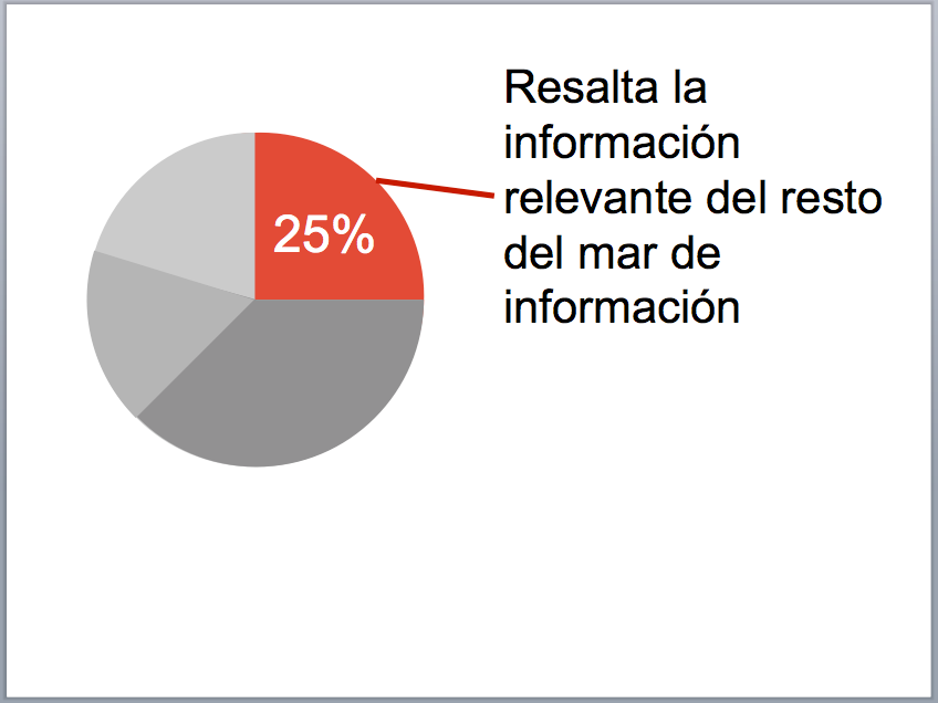 Resaltar mensajes en una presentacion usando el contraste