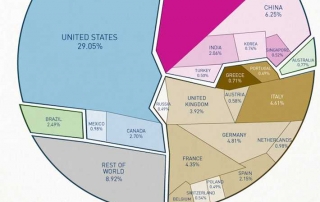deuda mundial grafico
